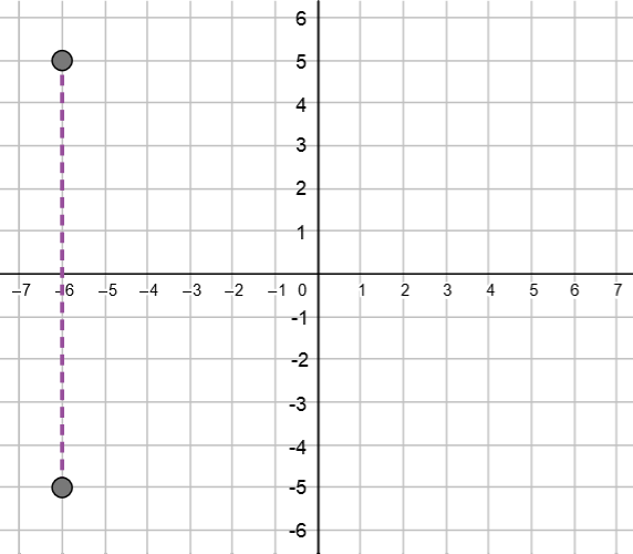 A vertical line is drawn between the two lines.