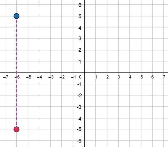 A vertical line is drawn between the two lines.