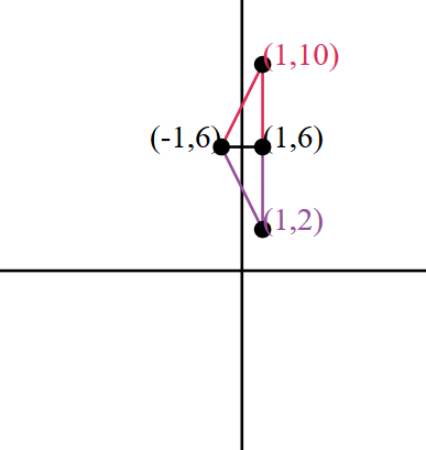 Connection the two original points and either (1,10) or (1,2) creates two similar triangles.