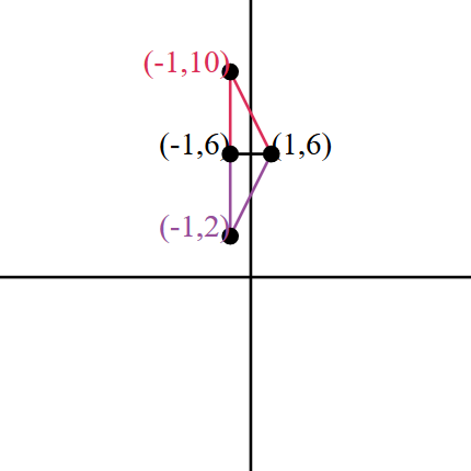 Connection the two original points and either (negative 1,10) or (negative 1,2) creates two similar triangles.