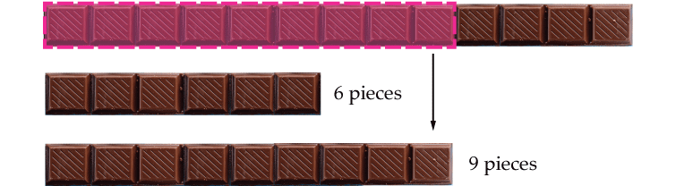 Same chocolate bar. This time 9 pieces are highlighted.