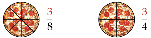 Same two pizzas, except now the numerators are highlighted.