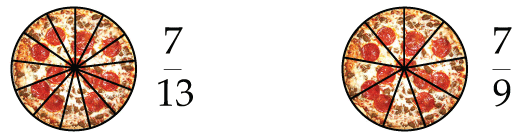 First pizza is split into 13 parts. Second pizza is split into 9 parts.