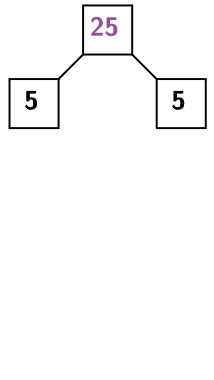 25 factors into 5 and 5.