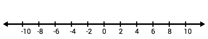 A number line from -10 to 10 with ticks at every other integer.