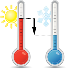 A thermometer showing a decrease in value by an integer number.