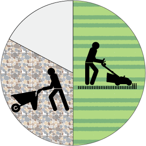 A circle graph illustrating the data in the table.