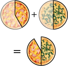 A diagram of two parts of a pizza being added together.