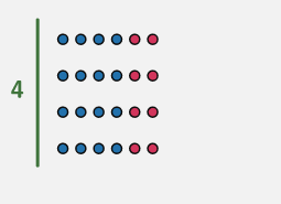 Four rows each comprised of 4 blue circles and 2 red circles.