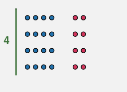 Four rows each comprised of 4 blue circles and four rows each comprised of 2 red circles.