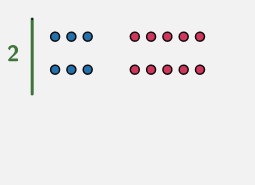 Two rows each comprised of 3 blue circles and four rows each comprised of 5 red circles.