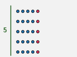 Five rows each comprised of 4 blue circles and 1 red circle.