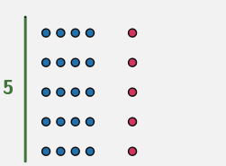 Five rows each comprised of 4 blue circles and four rows each comprised of 1 red circle.