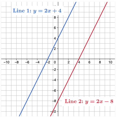 CEMC's Open Courseware - Lesson 1: Solving Linear Systems of Equations ...