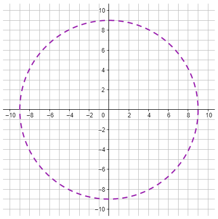A circle with radius 9 and center at the origin.