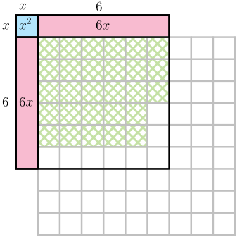CEMC's Open Courseware - Lesson 4: Completing the Square