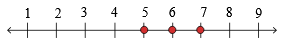 A number line has points at 5, 6, and 7.