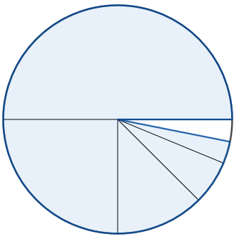 CEMC's Open Courseware - Lesson 6: Geometric Series