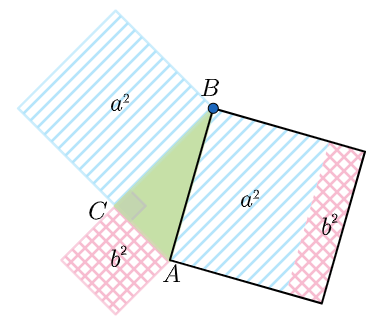 The areas a squared and b squared perfectly fill the area of c squared. The triangle is right angled.