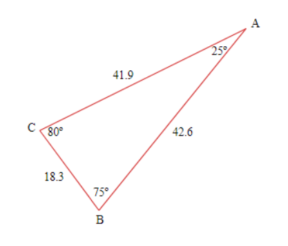 Triangle ABC. Angle A = 25 degrees, Angle B = 75 degrees, Angle C = 80 degrees. Side lengths are a=18.3, b=41.9, and c=42.6