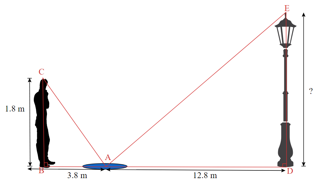  Note that two triangles are formed. Triangle ABC has known side lengths AB=3.8 and BC=1.8. Triangle ADE has known side length AD=12.8. DE is the desired unknown quantity.