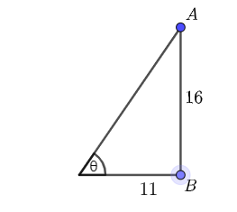 A right triangle with angle theta indicated. The side opposite theta has length 16. The side adjacent to theta has length 11.