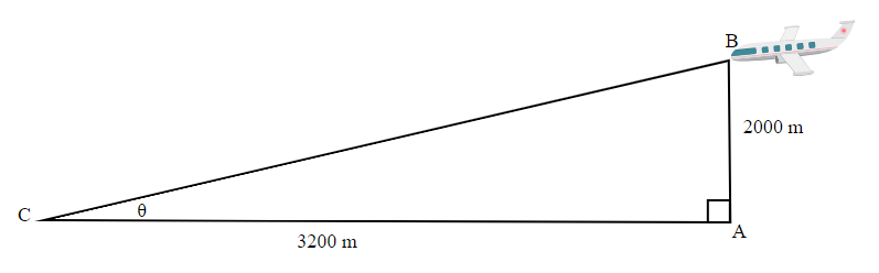 A right triangle ABC has right angle A, ,and theta is angle C. Side BA is 2000 metres. Side AC is 3200 metres and is horizontal. An airplane is at point B directly above point A.