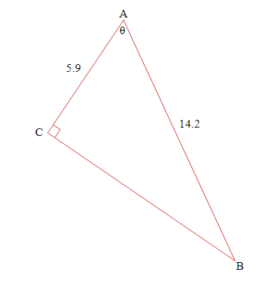 Triangle ABC has right angle ACB, side lengths AC=5.9 and AB=14.2, and angle CAB is the unknown angle theta.