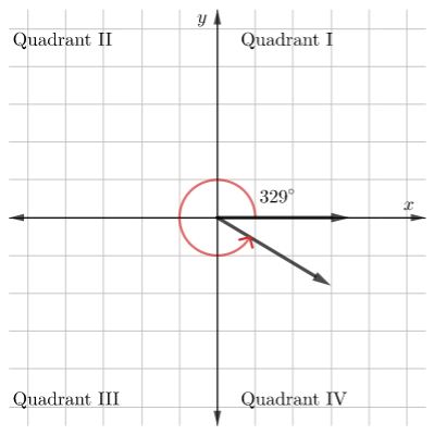 CEMC's Open Courseware - Lesson 1: Trigonometric Ratios of Angles in ...