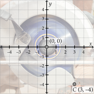 A grid superimposed over the circular saw, with the given points plotted.