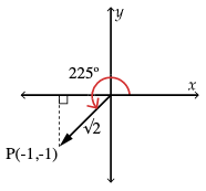 The terminal arm passes through the point (negative 1, negative 1) and the radius is root 2.