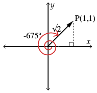 The terminal arm passes through the point (1, 1) and the radius is root 2.