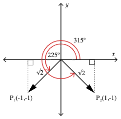 The point in Quadrant 3 is (negative 1, negative 1) with radius root 2. The point in Quadrant 4 is (1, negative 1) with radius root 2.