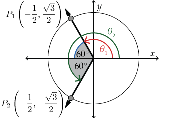 Tan Rq CEMC's Open Courseware - Lesson 4: Reciprocal Trigonometric Ratios