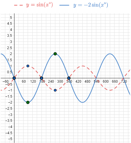 CEMC's Open Courseware - Lesson 3: Investigate Transformations of ...