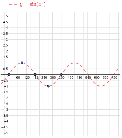 Since Function CEMC's Open Courseware - Lesson 3: Investigate Transformations of ...