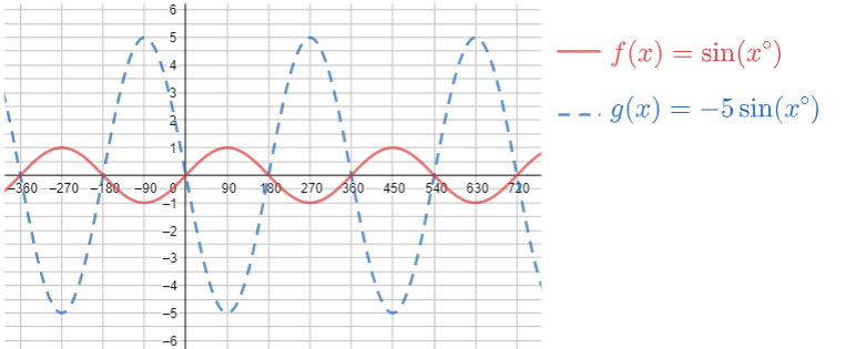 Since Function CEMC's Open Courseware - Lesson 3: Investigate Transformations of ...