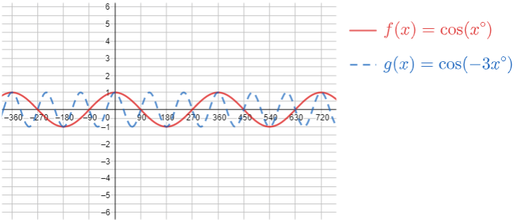 CEMC's Open Courseware - Lesson 3: Investigate Transformations of ...