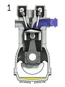 Animation of a Four-Stroke Combustion Engine. The four steps in the combustion cycle are described in the adjacent text.